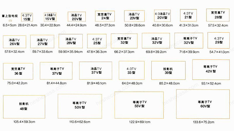 电视尺寸一览表